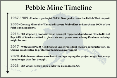 Timeline